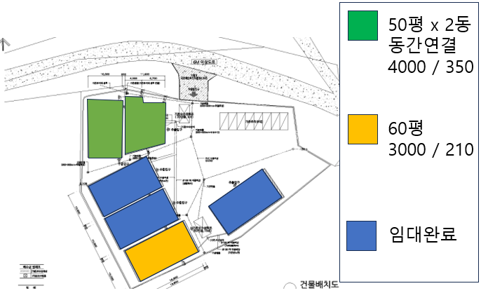 경기 고양일산동구 문봉동 가,라동 #100평 #50평 x 2(동간연결) #넓은마당 #제조가능창고 #추가동임차가능 #계획산업 월세 매물번호 10361 사진 2