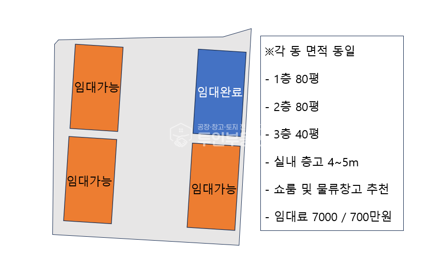 경기 고양일산서구 덕이동 2동 #200평 #각 층 60평 , 60평 , 30평 #쇼룸 및 방송장비 보관창고 추천 #엘베있음 #대단지아파트인근 #추가동임차가능 월세 매물번호 10305 사진 2