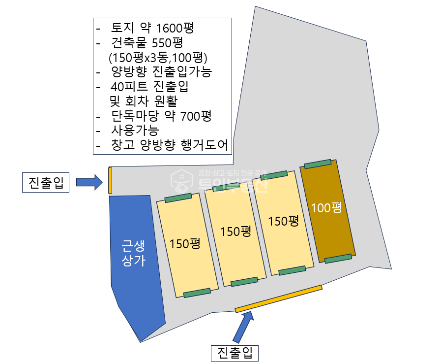 경기 파주시 파주읍 부곡리 #548평 #대형단독마당 #창고양방향진출입 #전 차종 진출입 #야적물류업 추천 월세 매물번호 10299 사진 1